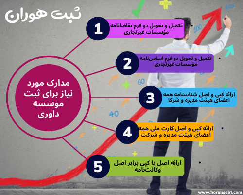 مدارک مورد نیاز برای ثبت موسسه داوری